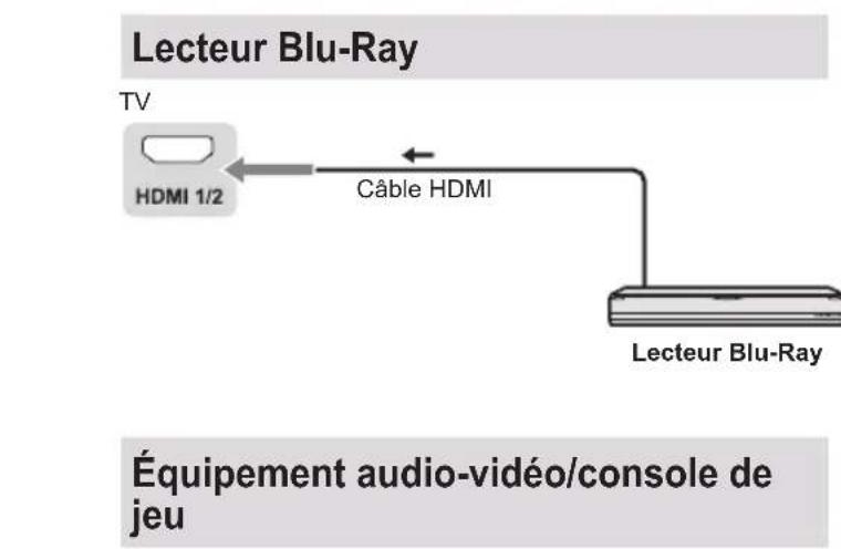 PANASONIC TX32LSW504 - Connexions - 3