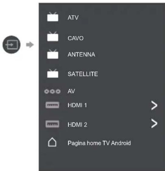 PANASONIC TX32LSW504 - Descrizione degli ingressi per dispositivi esterni - 1