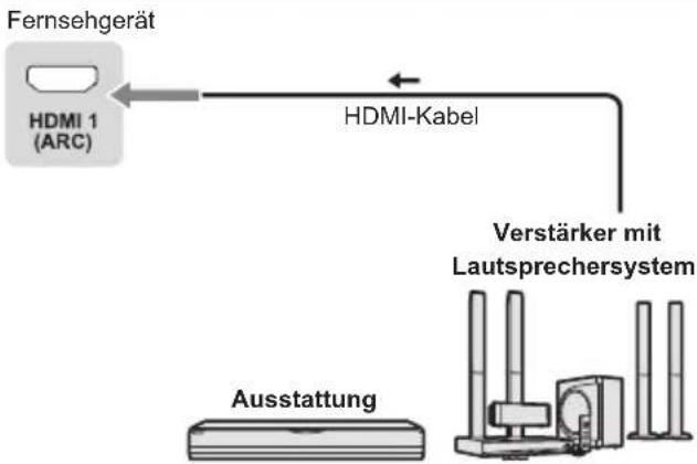PANASONIC TX32LSW504 - Anschlüsse - 10
