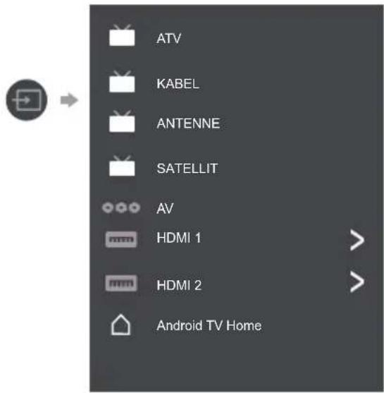 PANASONIC TX32LSW504 - Anzeigen von externen Geräten - 1