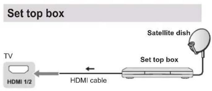 PANASONIC TX32LSW504 - Connections - 8