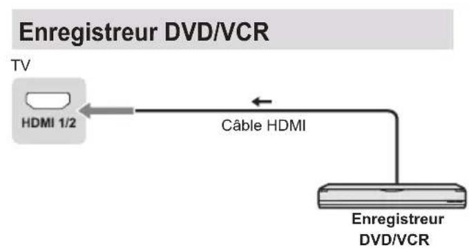 PANASONIC TX32LSW504 - Connexions - 5