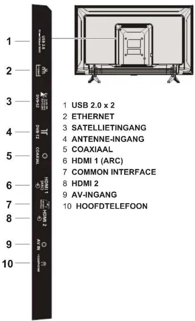 PANASONIC TX32LSW504 - Aansluitpunten - 1