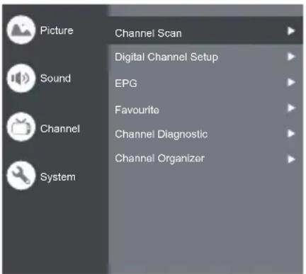 PANASONIC TX32LSW504 - Channel - 1