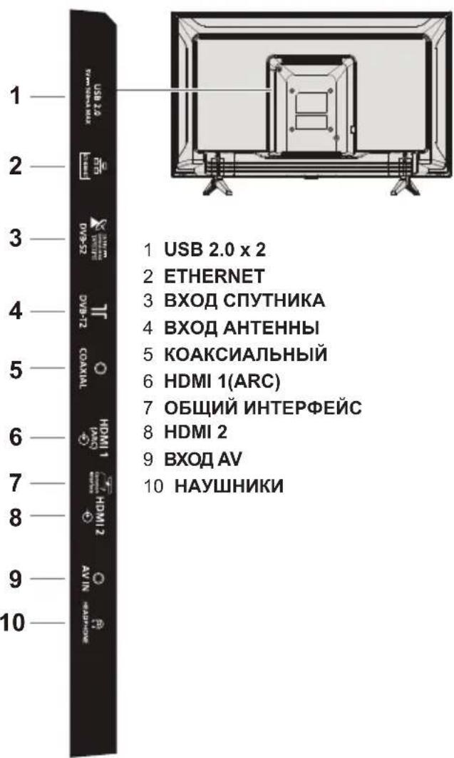 PANASONIC TX32LSW504 - Pa3beMbl - 1