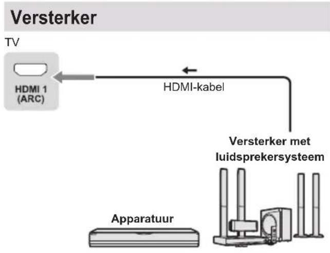 PANASONIC TX32LSW504 - Aansluitingen - 10