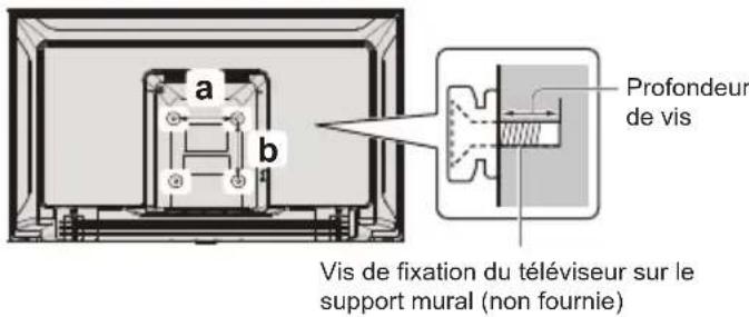 PANASONIC TX32LSW504 - Montage du téléviseur au mur (facultatif) - 1