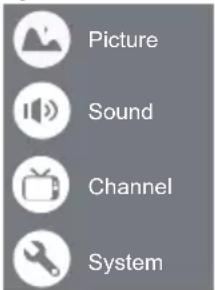 PANASONIC TX32LSW504 - Option - 1