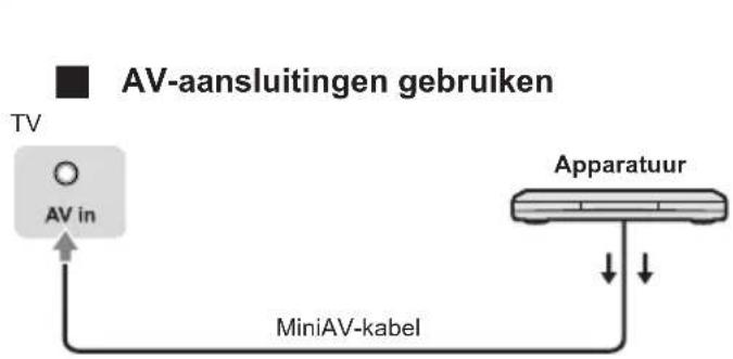 PANASONIC TX32LSW504 - Aansluitingen - 6