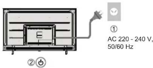 ① AC 220 - 240 V, 50/60 Hz ② ⏻