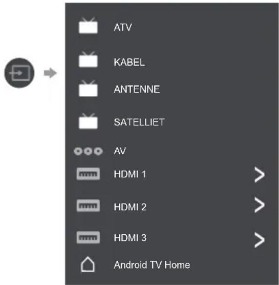 ATV KABEL ANTENNE SATELLIET AV HDMI 1 HDMI 2 HDMI 3 Android TV Home