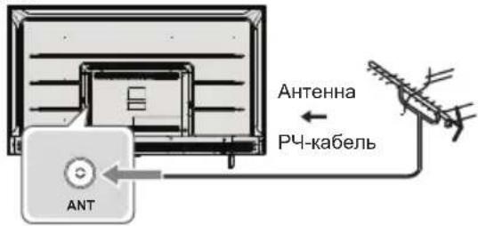 Antenna РЧ-кабель ANT