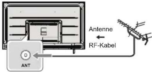 Antenna RF-Kabel ANT