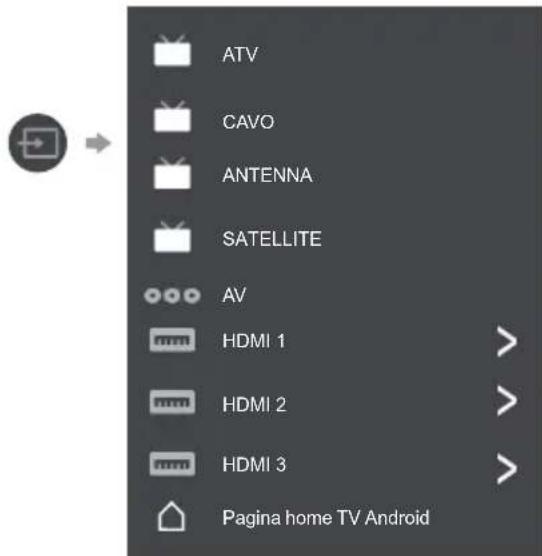 ATV CAVO ANTENNA SATELLITE AV HDMI 1 > HDMI 2 > HDMI 3 > Pagina home TV Android