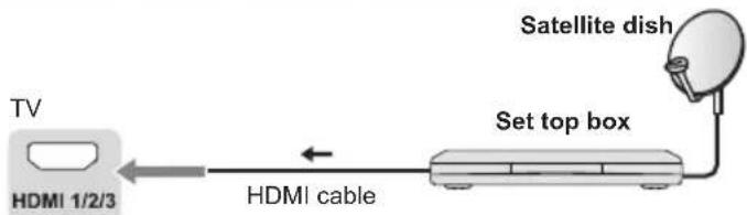PANASONIC TX65LXW704 - Connections - 5