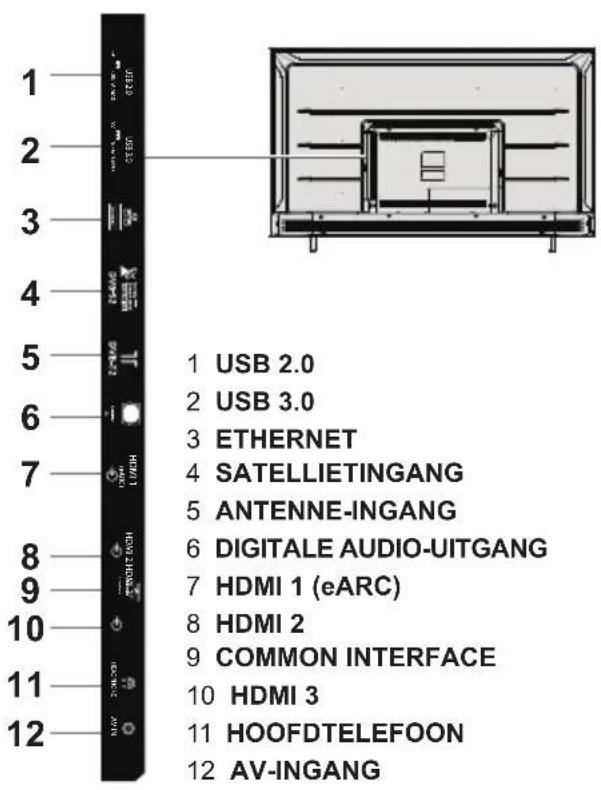 1 USB 2.0 2 USB 3.0 3 ETHERNET 4 SATELLIETINGANG 5 ANTENNE-INGANG 6 DIGITALE AUDIO-UITGANG 7 HDMI 1 (eARC) 8 HDMI 2 9 COMMON INTERFACE 10 HDMI 3 11 HOOFDTELEFOON 12 AV-INGANG