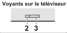 PANASONIC TX65LXW704 - Dimensioni (L x A x P) - 5