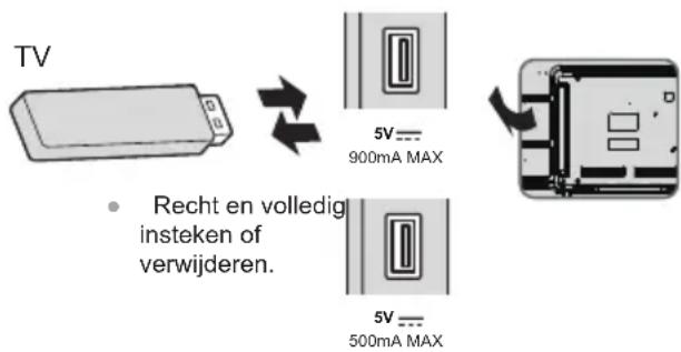 TV 5V 900mA MAX Recht en volledig insteken of verwijderen. 5V 500mA MAX