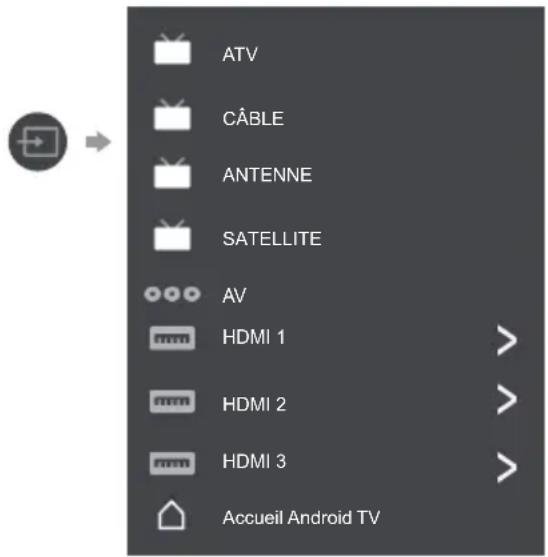 ATV CÂBLE ANTENNE SATELLITE AV HDMI 1 HDMI 2 HDMI 3 Accueil Android TV