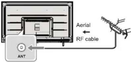 Aerial RF cable ANT