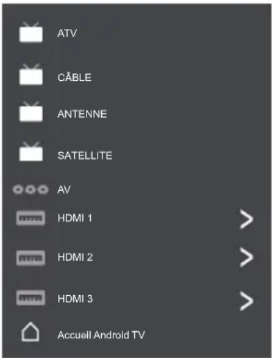 ATV CÂBLE ANTENNE SATELLITE AV HDMI 1 HDMI 2 HDMI 3 Accueil Android TV
