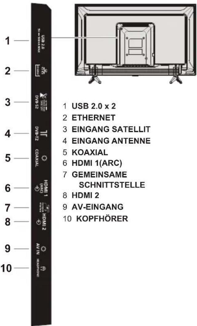 1 USB 2.0 x 2 2 ETHERNET 3 EINGANG SATELLIT 4 EINGANG ANTENNE 5 KOAXIAL 6 HDMI 1(ARC) 7 GEMEINSAME SCHNITTSTELLE 8 HDMI 2 9 AV-EINGANG 10 KOPFHÖRER 1 2 3 4 5 6 7 8 9 10 USB 2.0 x 2 DVH-52 DVH-72 COAXIAL HDMI 1 (ARC) HDMI 2 AV-IN HEADPHONE