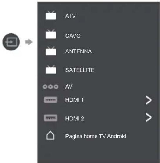 ATV CAVO ANTENNA SATELLITE AV HDMI 1 HDMI 2 Pagina home TV Android