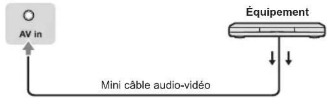 PANASONIC TX43LSW504 - Équipement audio-vidéo/console de jeu - 2