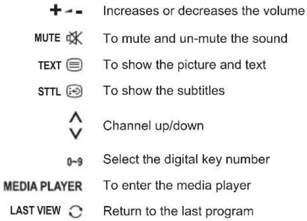 + - - Increases or decreases the volume MUTE 🎧 To mute and un-mute the sound TEXT 📊 To show the picture and text STTL 📍 To show the subtitles ^ Channel up/down 0~9 Select the digital key number MEDIA PLAYER To enter the media player LAST VIEW 🔒 Return to the last program