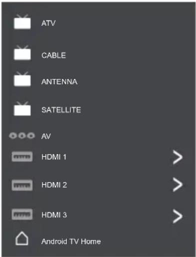 ATV CABLE ANTENNA SATELLITE AV HDMI 1 HDMI 2 HDMI 3 Android TV Home