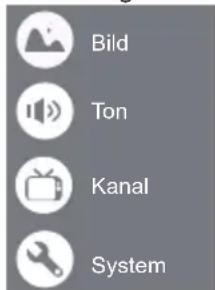 Bild Ton Kanal System