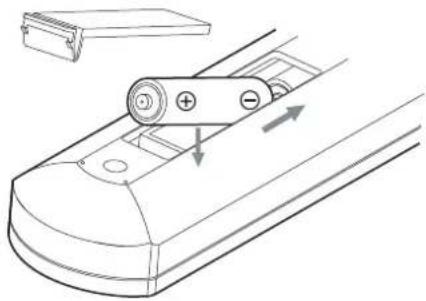 Esoteric F05 - Installing batteries - 1