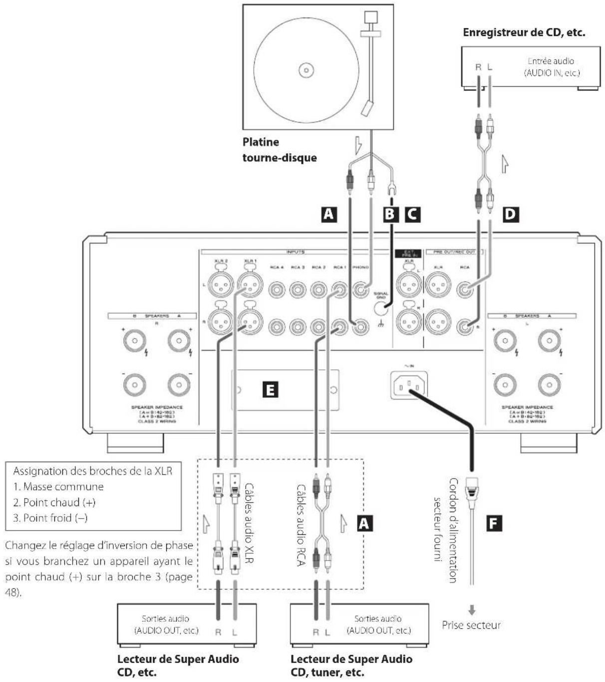 Esoteric F05 - Précautions lors des branchements - 1