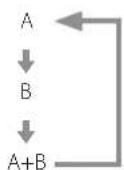 Esoteric F05 - Selecting speakers - 3