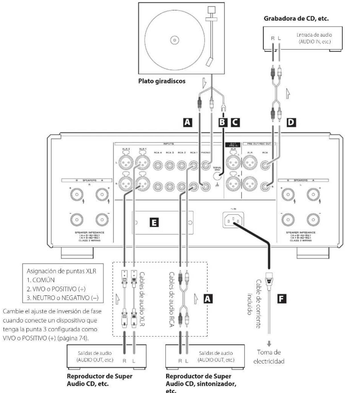 Esoteric F05 - Precauciones al hacer la conexiones - 1