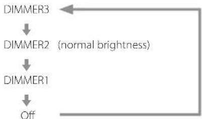 Esoteric F05 - Dimmer - 2