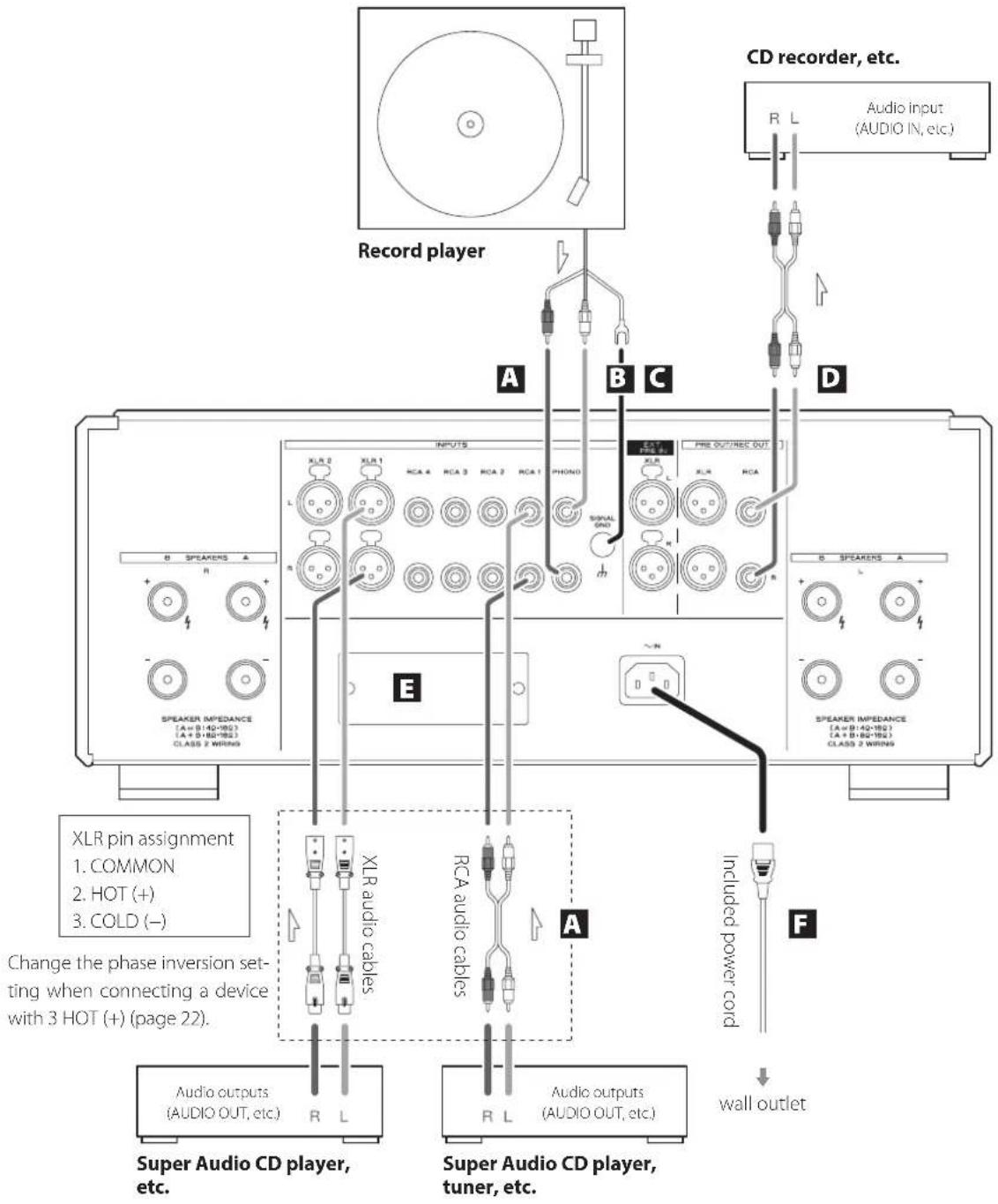 Esoteric F05 - Precautions when making connections - 1