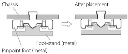 Esoteric S05 - Note about pinpoint feet - 1