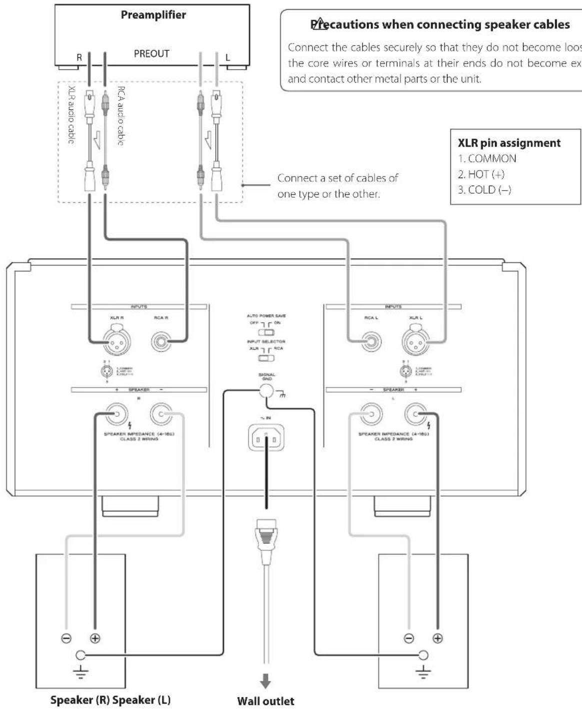 Esoteric S03 - Precautions when making connections - 1
