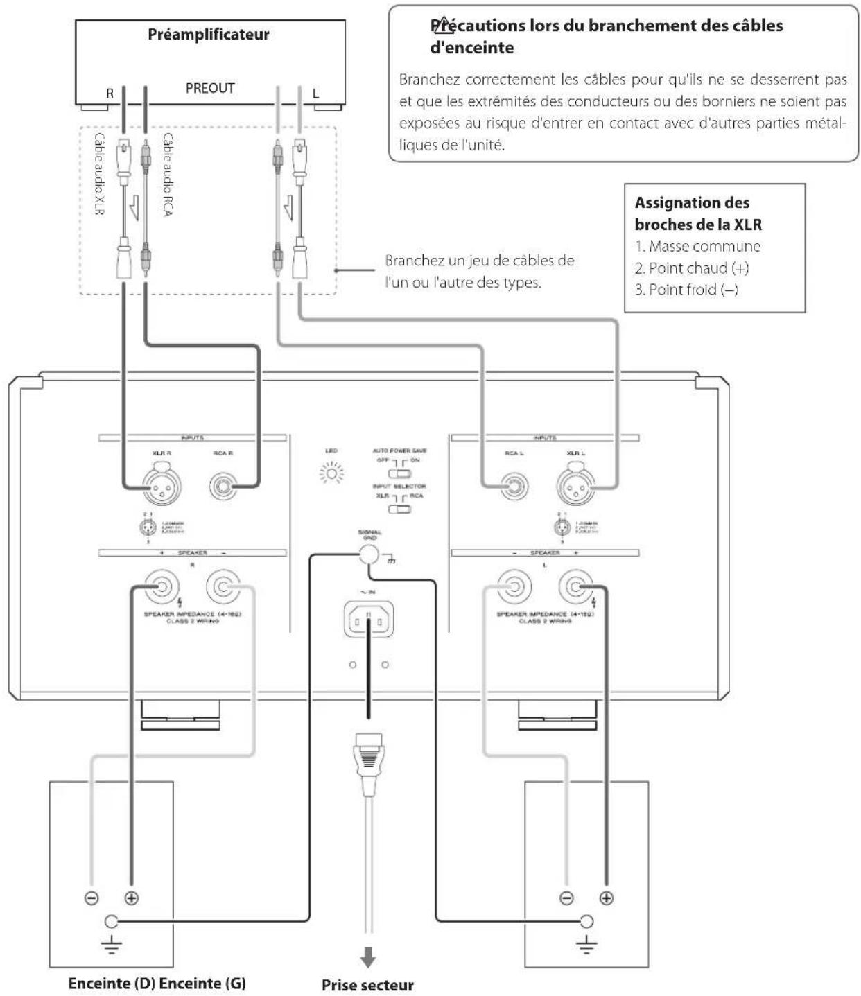 Esoteric S02 - Précautions lors des branchements - 1