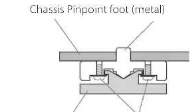 Esoteric S02 - Note about pinpoint feet - 1