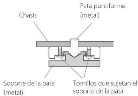 Esoteric S02 - Notasobre las patas puntiformes - 1