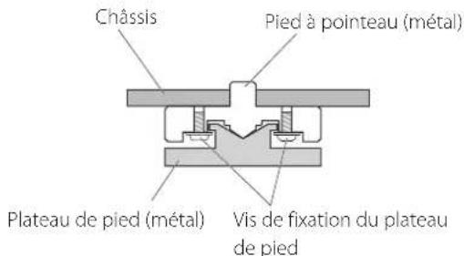 Esoteric F03A - Note sur les pieds de découplage - 1