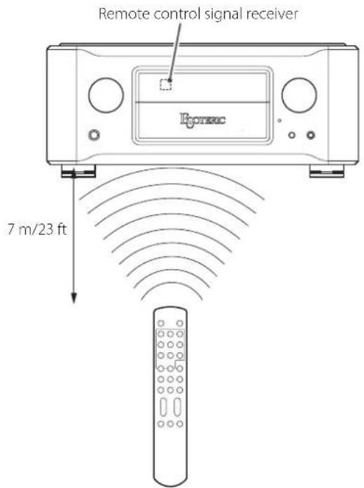 Esoteric F03A - Precautions for use - 1