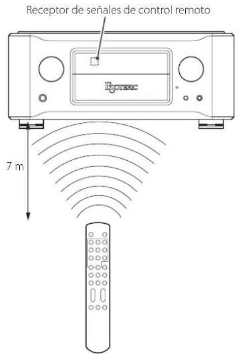 Esoteric F03A - Precauciones de uso - 1