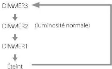 Esoteric F03A - Réglage du type de cellule - 6