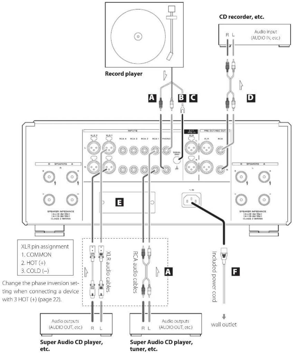 Esoteric F03A - Precautions when making connections - 1