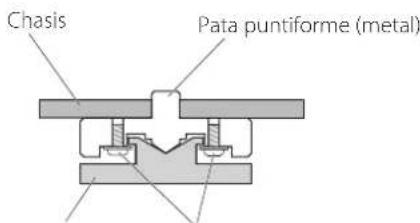 Esoteric F03A - Nota sobre las patas puntiformes - 1