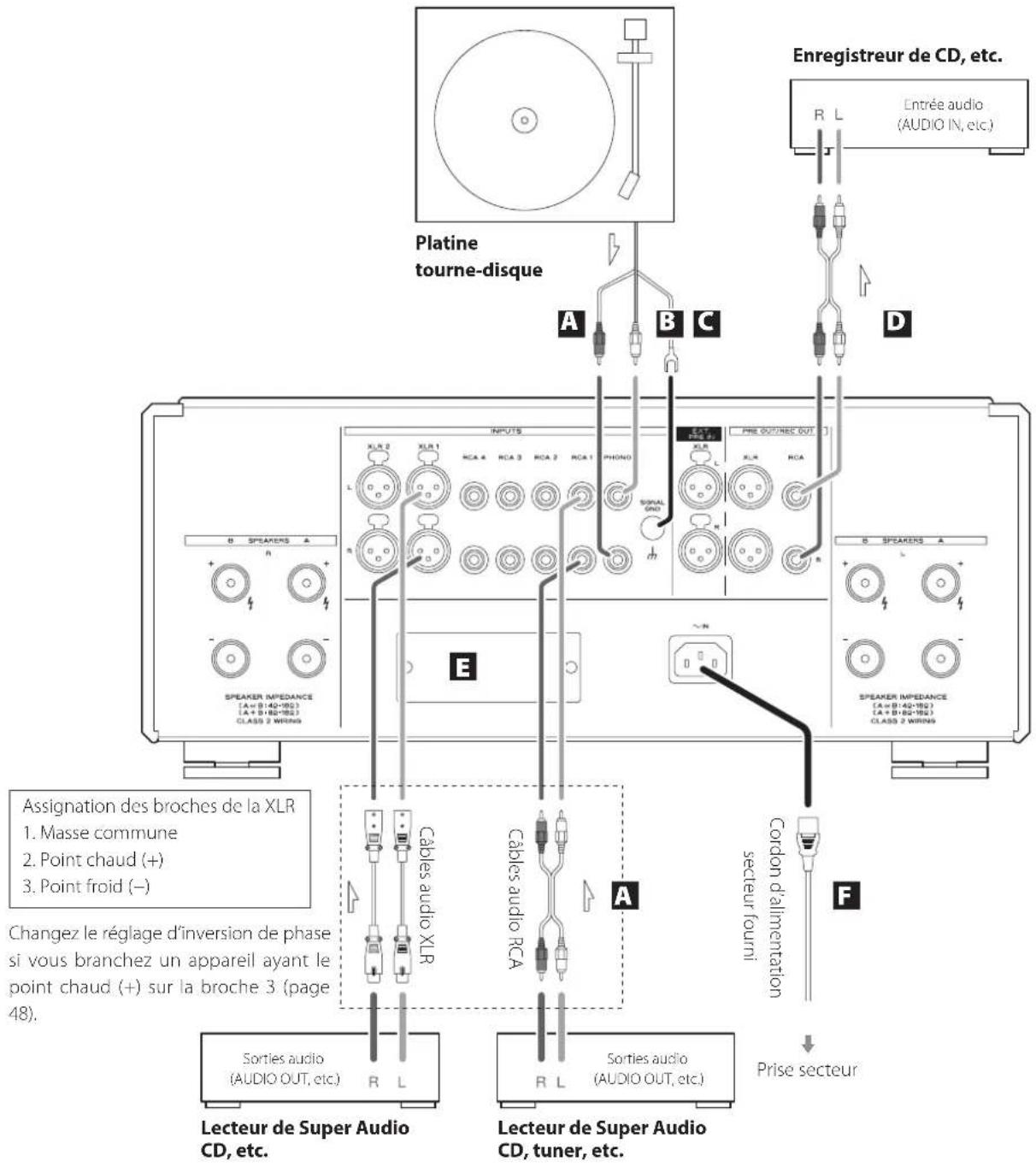 Esoteric F03A - Précautions lors des branchements - 1