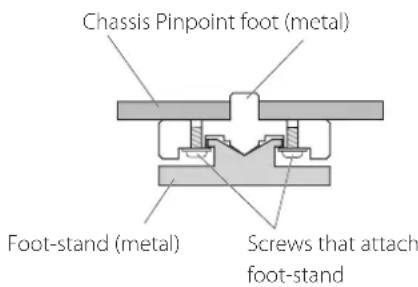Esoteric F03A - Note about pinpoint feet - 1